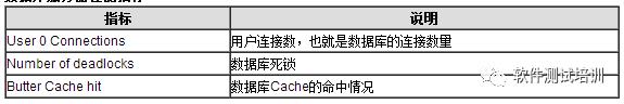 web性能测试基本性能指标