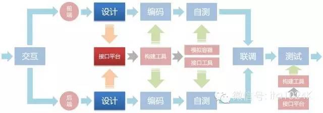 【第560期】网易高级前端技术专家蔡剑飞：前后端分离实践经验分享