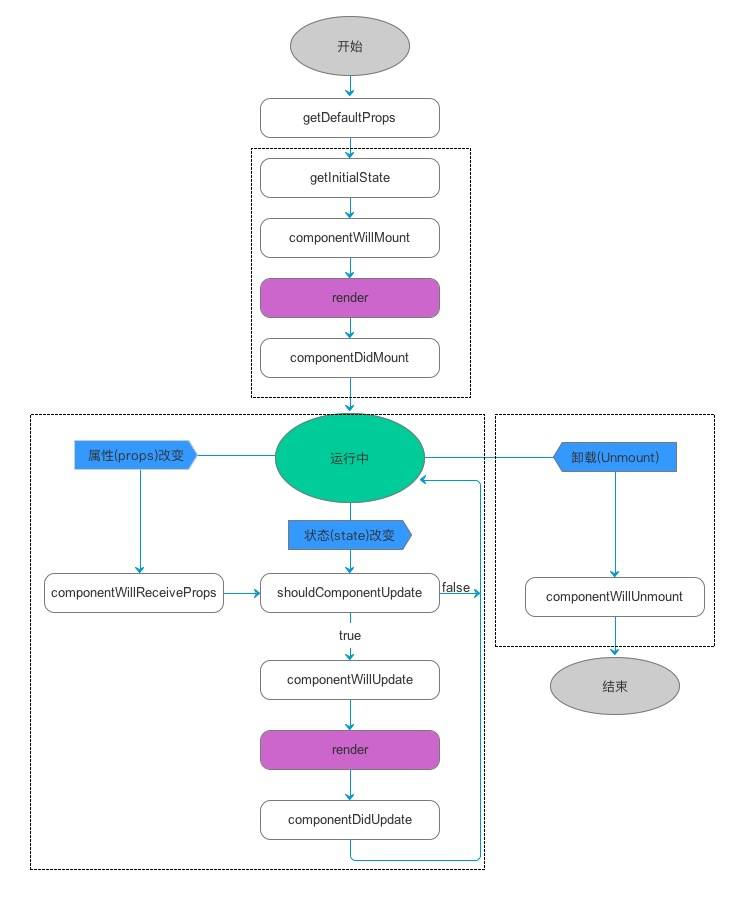 React移动Web极致优化 | 腾讯团队从0到1的经验总结