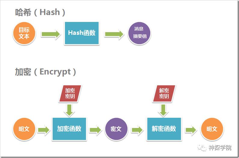 哈希算法在电子数据取证中的应用探讨