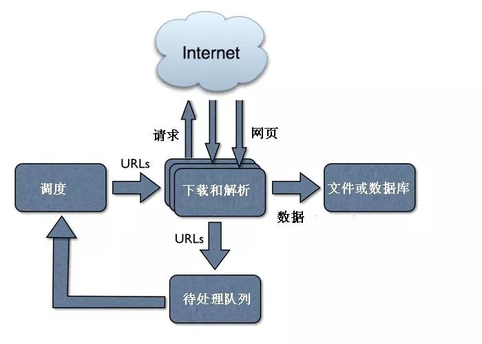 【经济学院】经济学家也要学点网络爬虫技术丨《经济资料译丛》精选NO.11