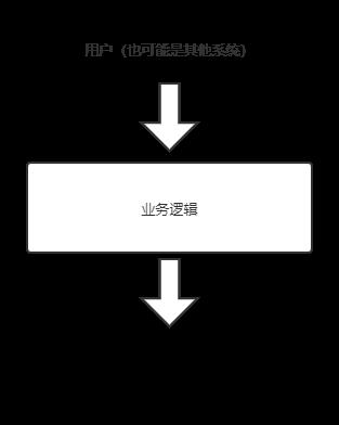 用户操作日志系统如何实现？架构师必读！