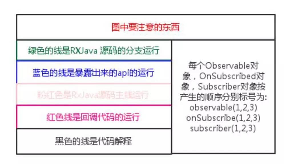 【原创专栏】RxJava源代码剖析