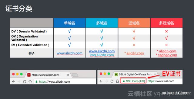 阿里云技术专家金九：Tengine HTTPS原理解析、实践与调试