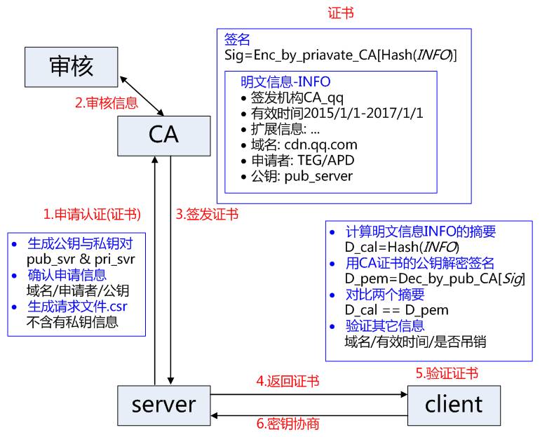 全站 HTTPS 来了