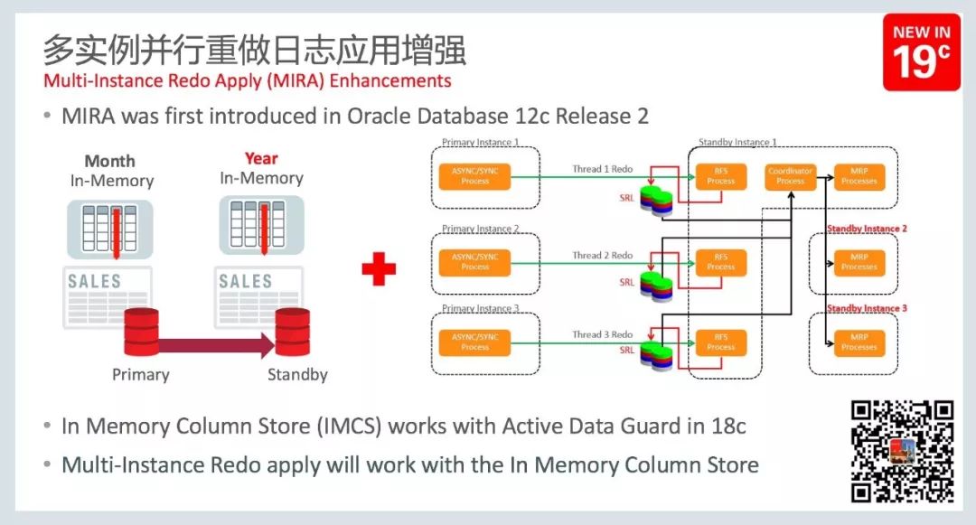 圣诞快乐：Oracle Database 19c 的10大新特性一览