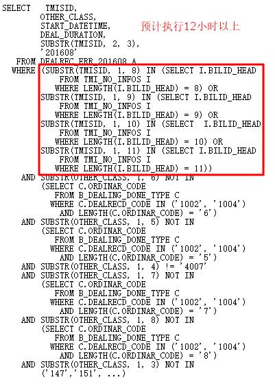 从一条巨慢SQL看基于Oracle的SQL优化(重磅彩蛋+PPT)