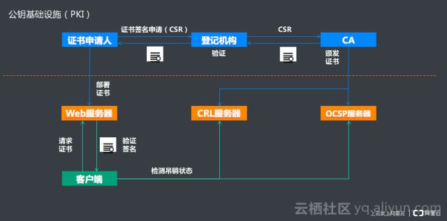 阿里云技术专家金九：Tengine HTTPS原理解析、实践与调试