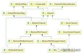 对于Netty框架，你是如何进行逻辑分析和环境客户端逻辑处理的呢