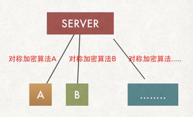 原来HTTPS还可以这样去理解