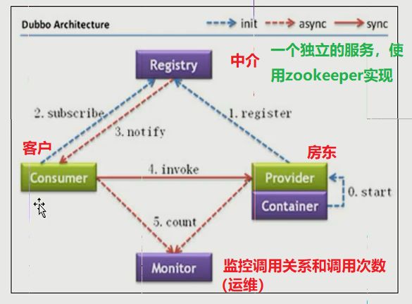 四种JavaEE架构简介