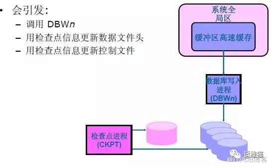 Oracle架构、原理、进程