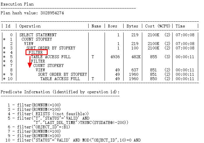 从一条巨慢SQL看基于Oracle的SQL优化(重磅彩蛋+PPT)