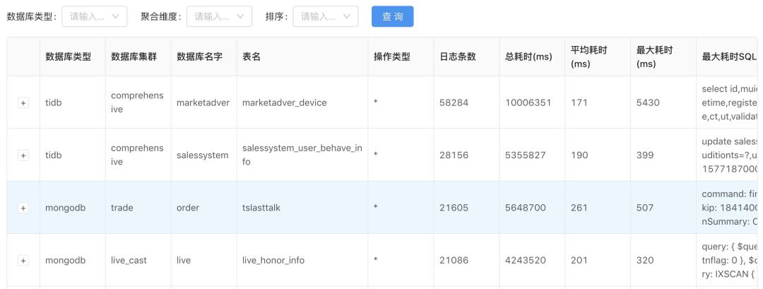 【伴鱼数据系列】之慢日志系统