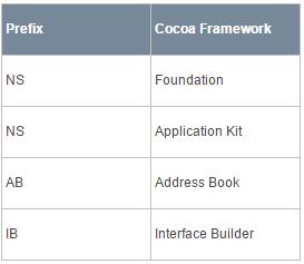 Cocoa编码规范