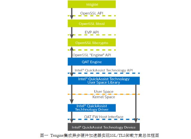 Tengine开源新特性：如何让HTTPS处理能力轻松翻倍？