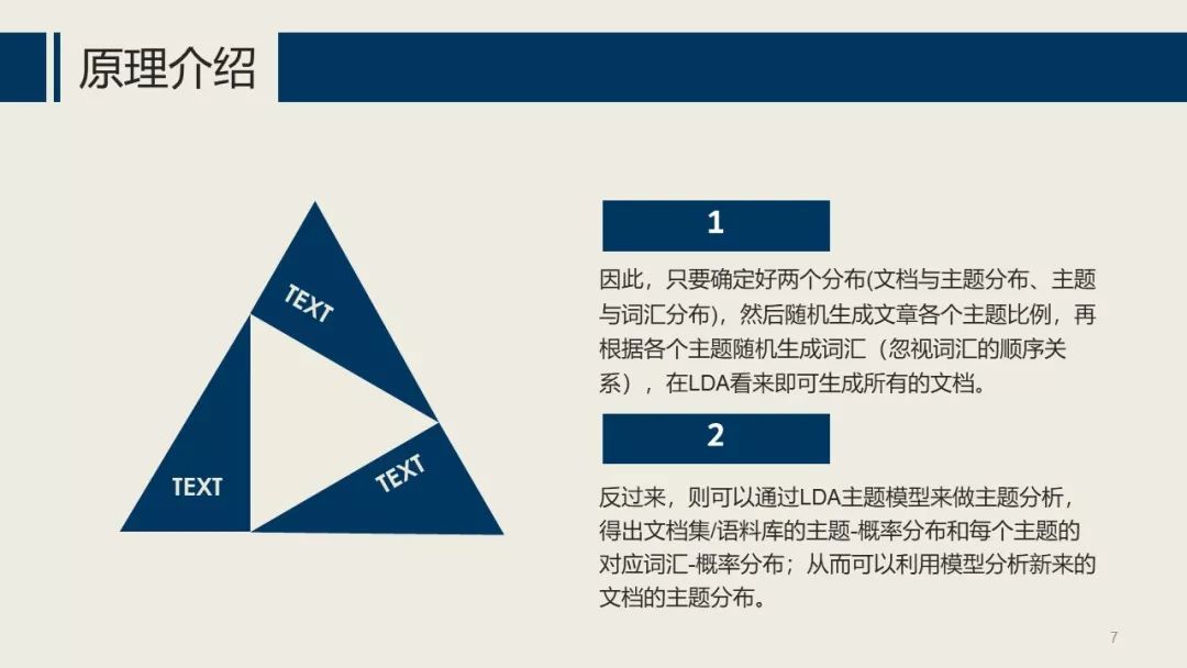 主题建模：LDA ( Latent Dirichlet Allocation）