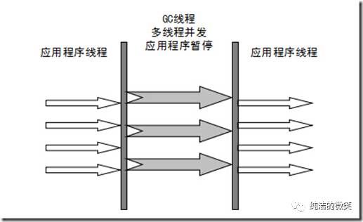 java面试知识点———jvm