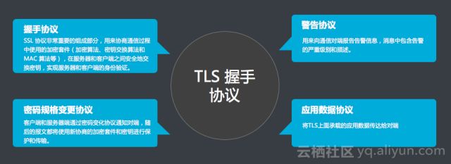 阿里云技术专家金九：Tengine HTTPS原理解析、实践与调试