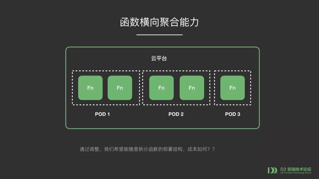 【第1824期】Serverless 函数应用架构升级