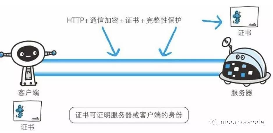 《图解HTTP》— 安全的HTTPS