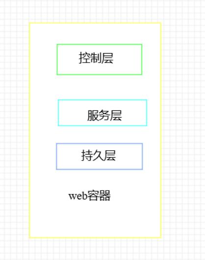 19 张思维导图带你梳理 Spring Cloud 体系中的重要知识点！