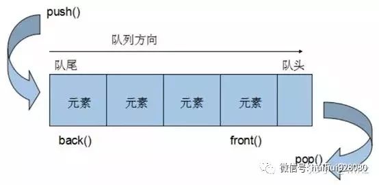 一次弄懂Event Loop（彻底解决此类面试问题）