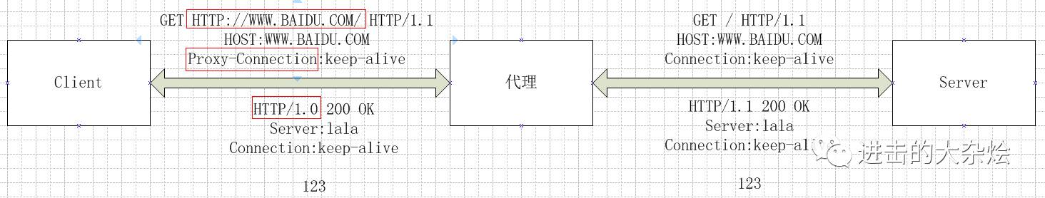 http与https代理中的差异及细节