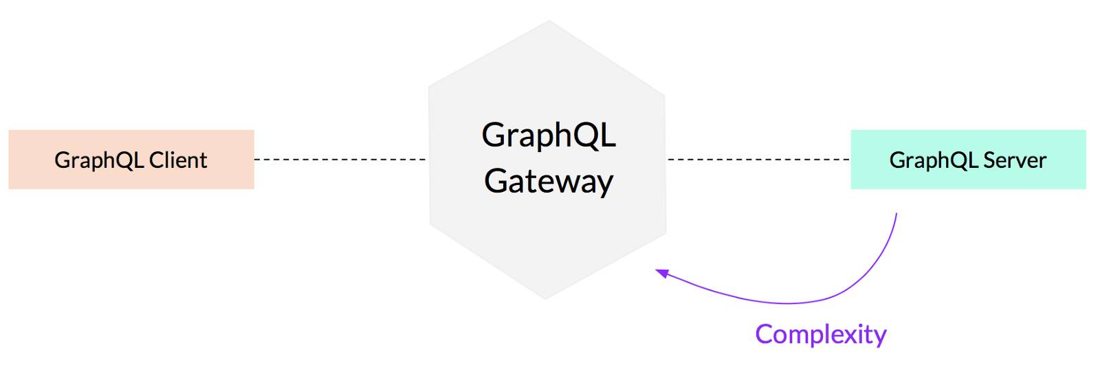 GraphQL 技术栈揭秘