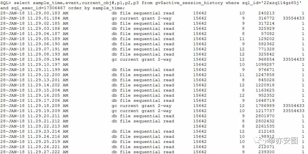 一个案例读懂ORACLE ASSM机制--技术人生系列第五十七期--我和数据中心的故事