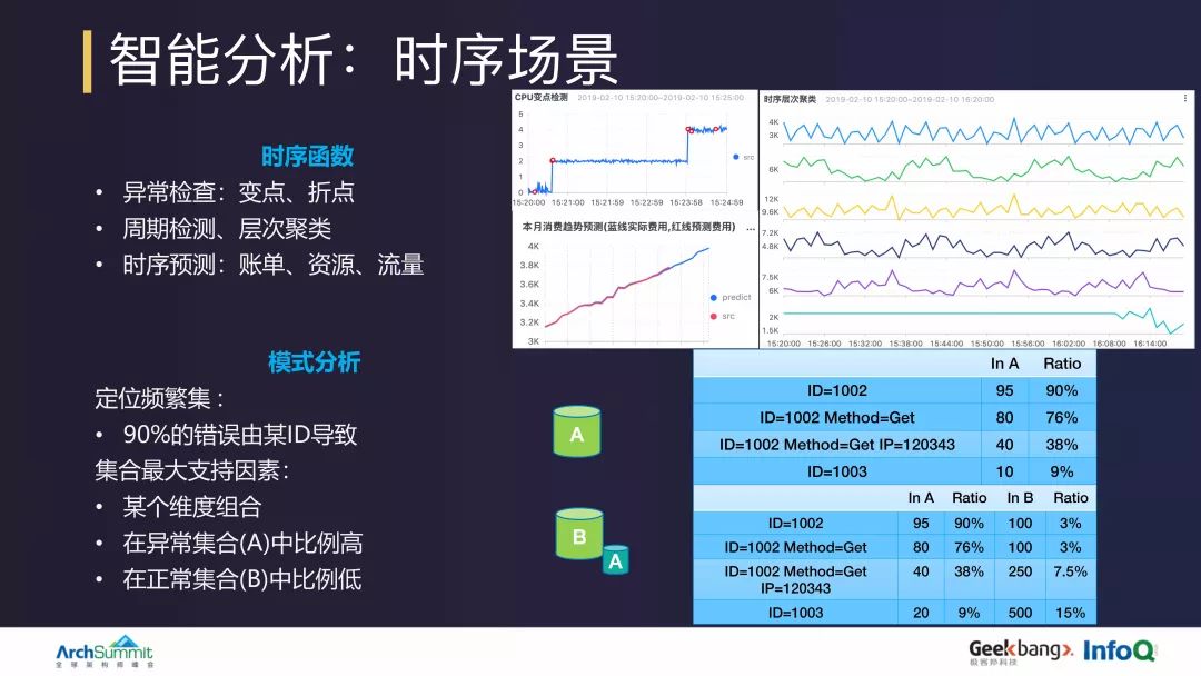 阿里 10 PB/天日志系统设计和实现