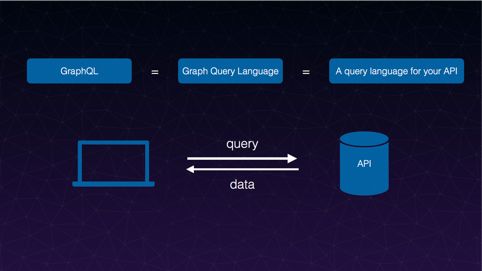 干货分享 | GraphQL 数据聚合层