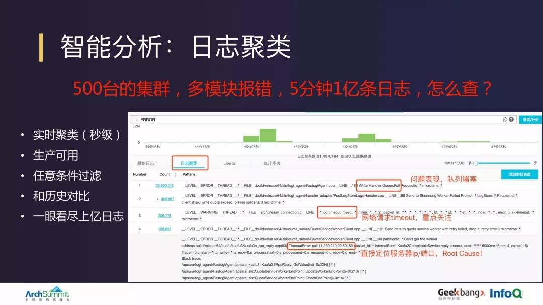 阿里 10 PB/天日志系统设计和实现