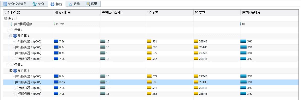 让Oracle高效并行执行的13个必备知识点