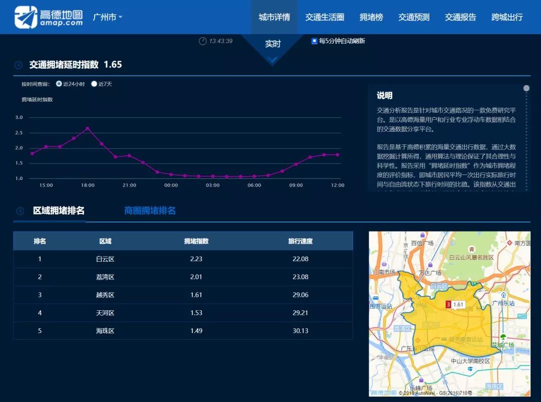 【数据】即使不会爬虫技术，也能轻松获取的重要数据