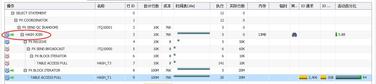 让Oracle高效并行执行的13个必备知识点