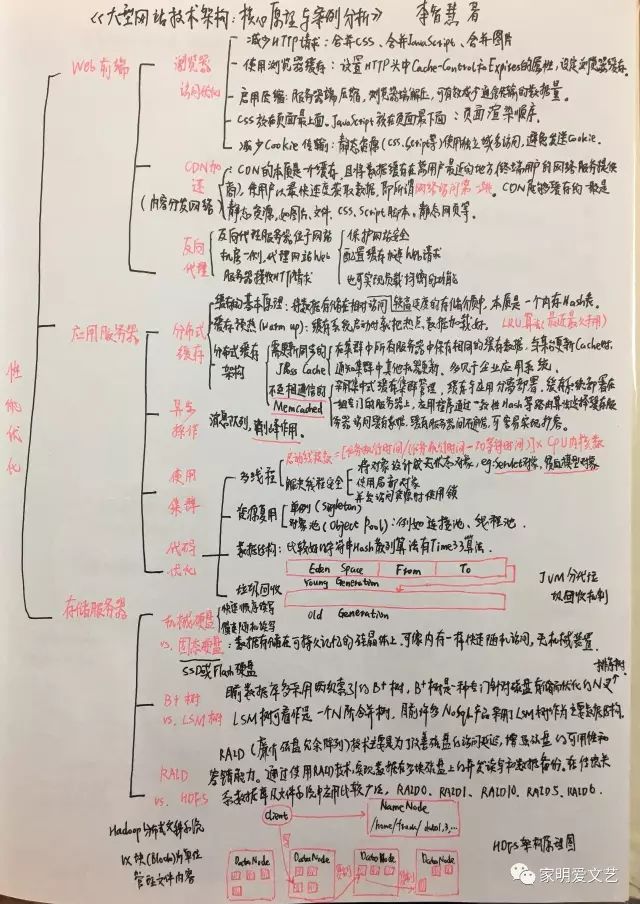 JAVA面试之互联网、经验篇