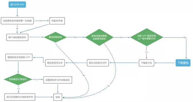 为什么 Node 是小菜前端团队的核心技术栈