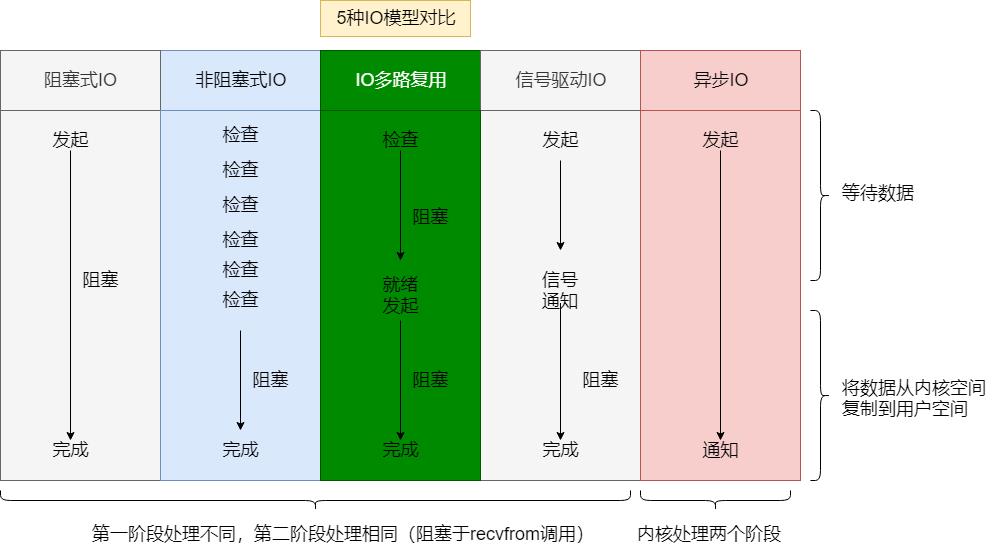 源码解密Netty系列 | 前话 - 磨刀不误砍柴工