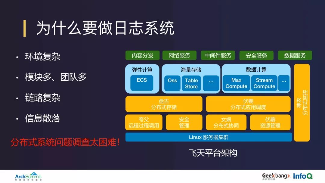 阿里 10 PB/天日志系统设计和实现