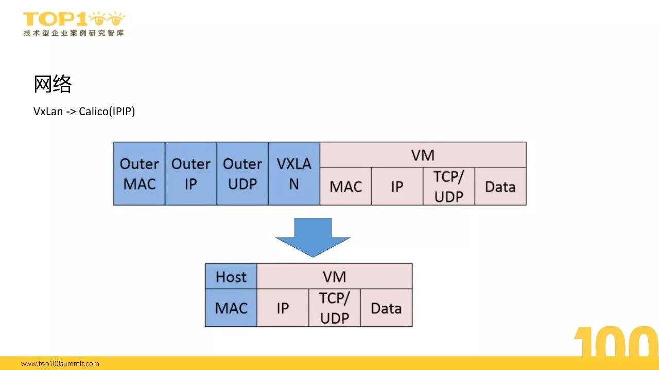 榜单精选|沪江向Serverless的演进之路