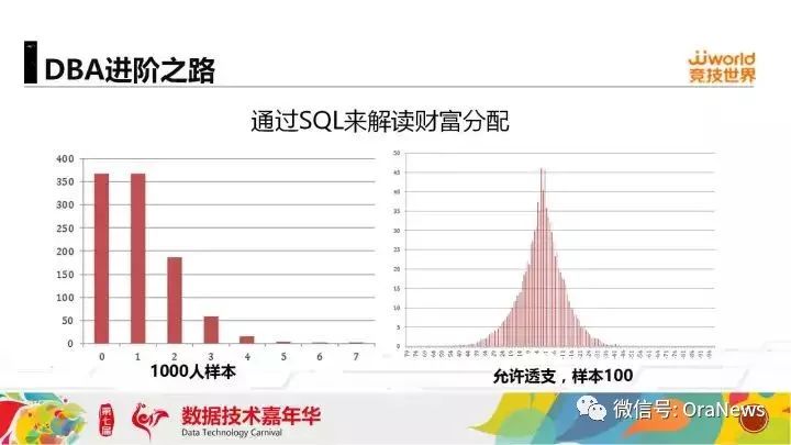 【2017DTC精彩重现】Oracle和MySQL DBA的进阶之路