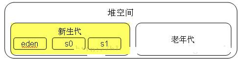 虹猫学园就业：秋招总结JAVA面试到底需要掌握什么？