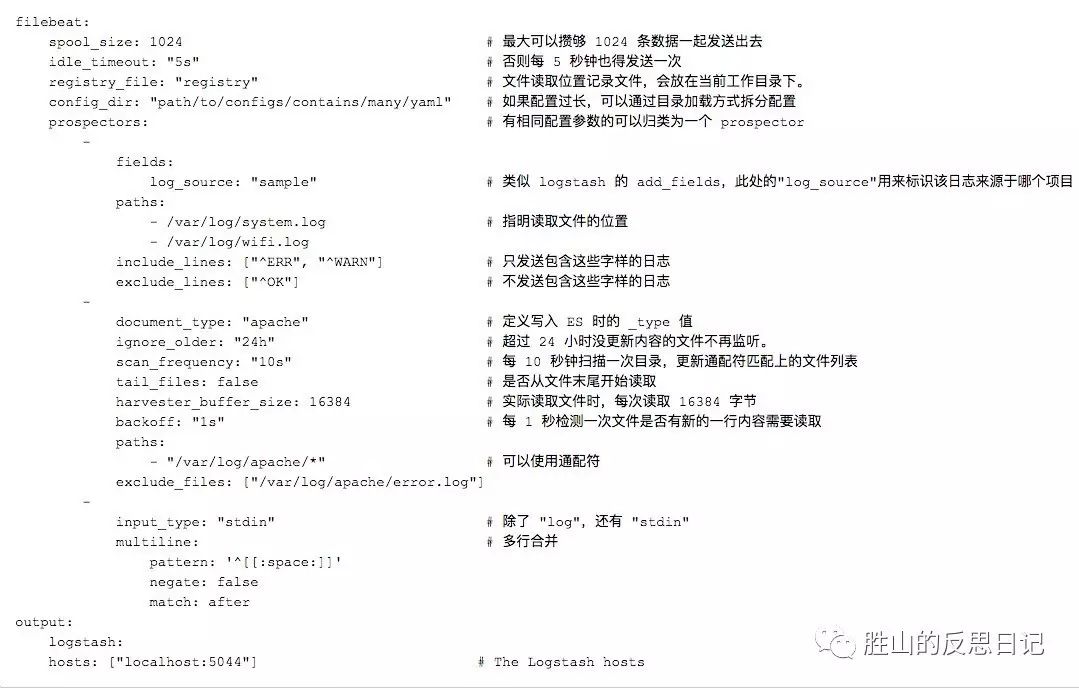 智能日志系统建设最佳实践