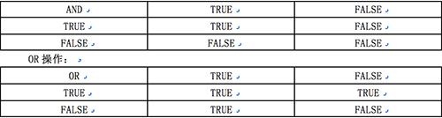 深入剖析：认识Oracle 中的 NULL 值