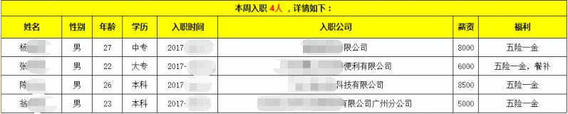 薪资|广州校区JavaEE就业57期，毕业59个工作日，就业率100%，平均薪资8529元