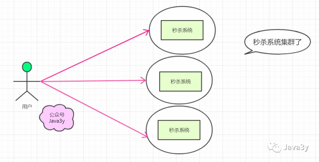 老年人都能看懂的SpringCloud，错过了血亏！