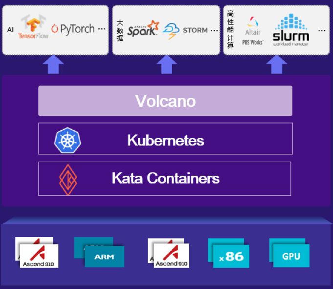 KubeCon 盘点：云原生领域最新开源项目和大厂实践