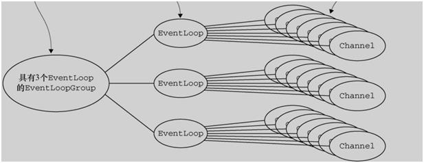 Netty架构原理，不怕你看不懂！