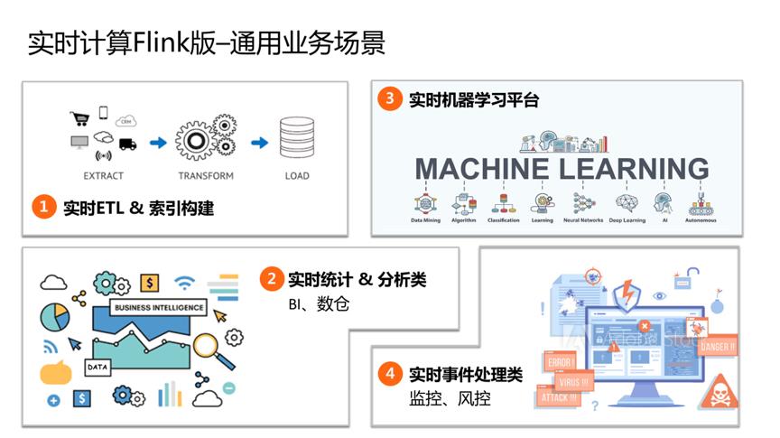 实时化或成必然趋势？新一代 Serverless 实时计算引擎